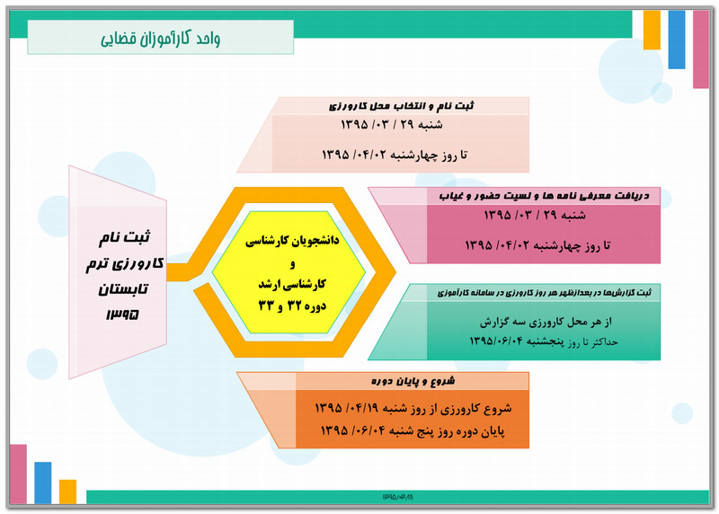 کارورزی دوره تابستان 95